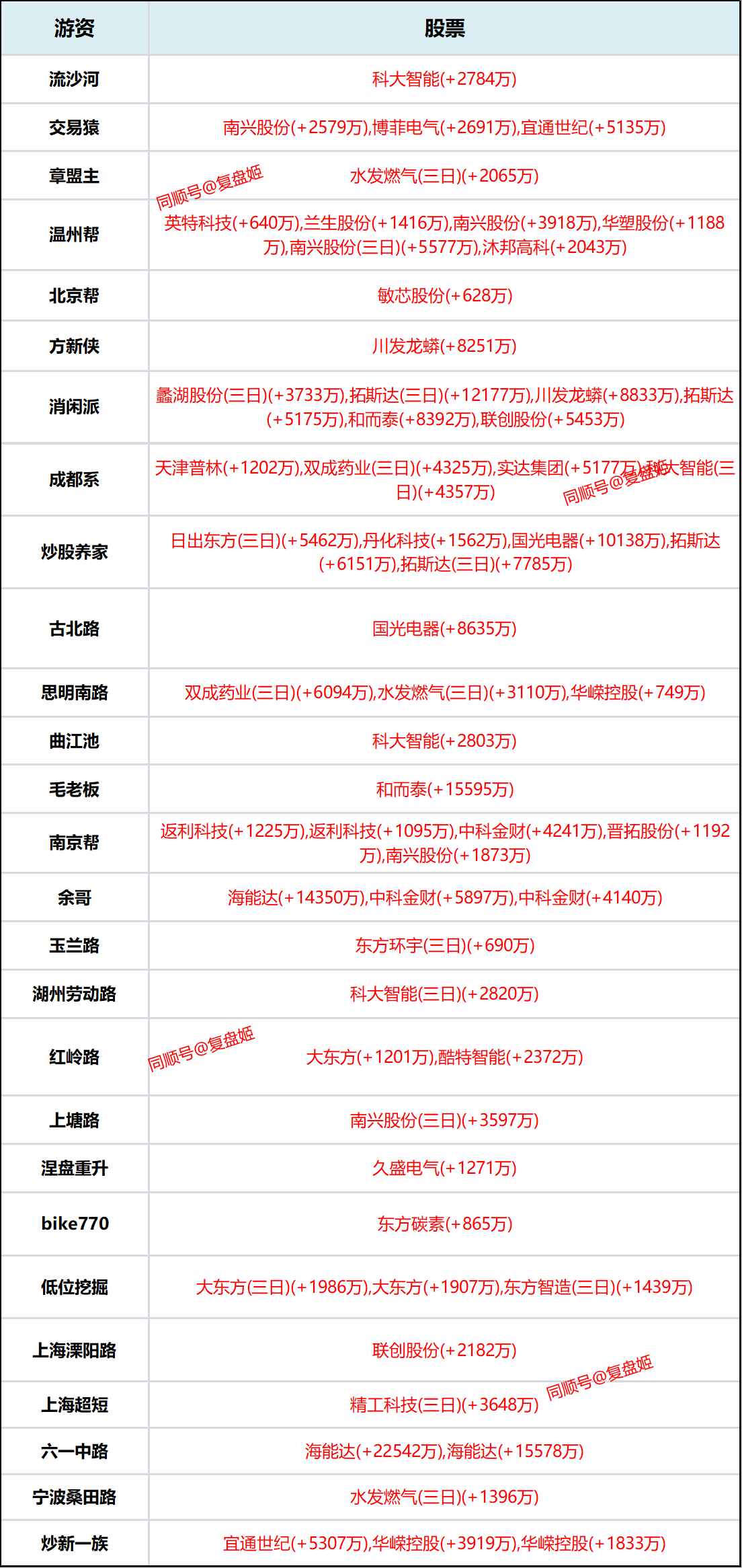 海联金汇跌7.82%，龙虎榜上机构买入8673.36万元，卖出2660.15万元