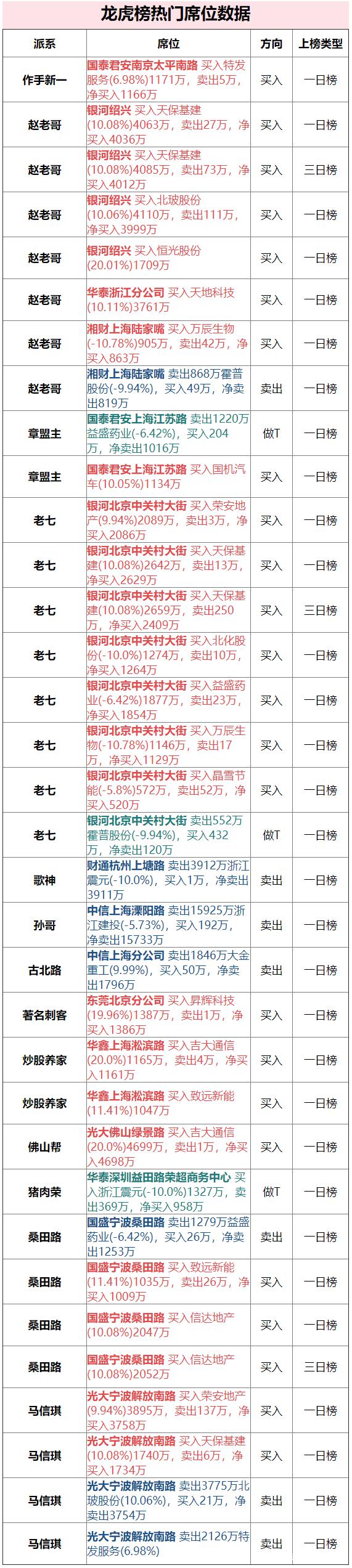 川仪股份获得发明专利授权：“一种调节阀控制特性评价方法、装置、电子设备及存储介质”
