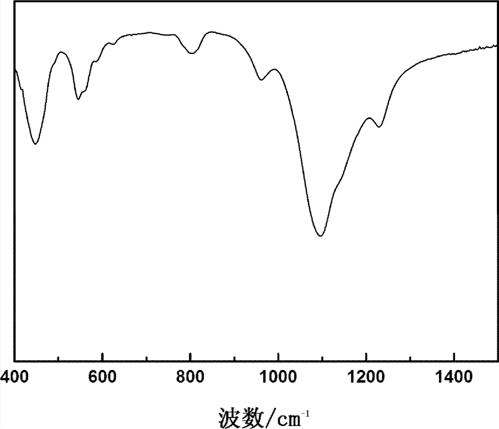 中国石油获得发明专利授权：“一种含钨TS-1分子筛及其制备方法与应用”