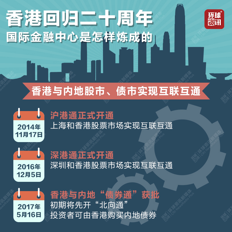 香港“押注”稳定币：国际金融中心的一枚关键落子