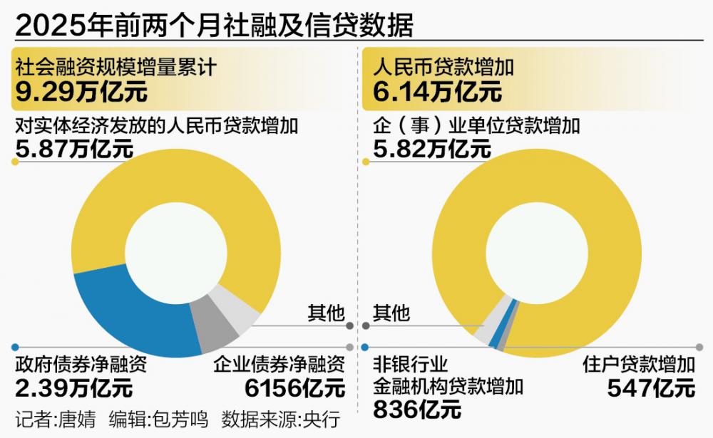 可转债市场年内成交超6万亿元 下半年发行节奏有望持续修复