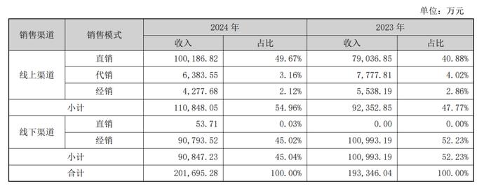 债券监管持续加码 株洲新芦淞两项违规遭通报