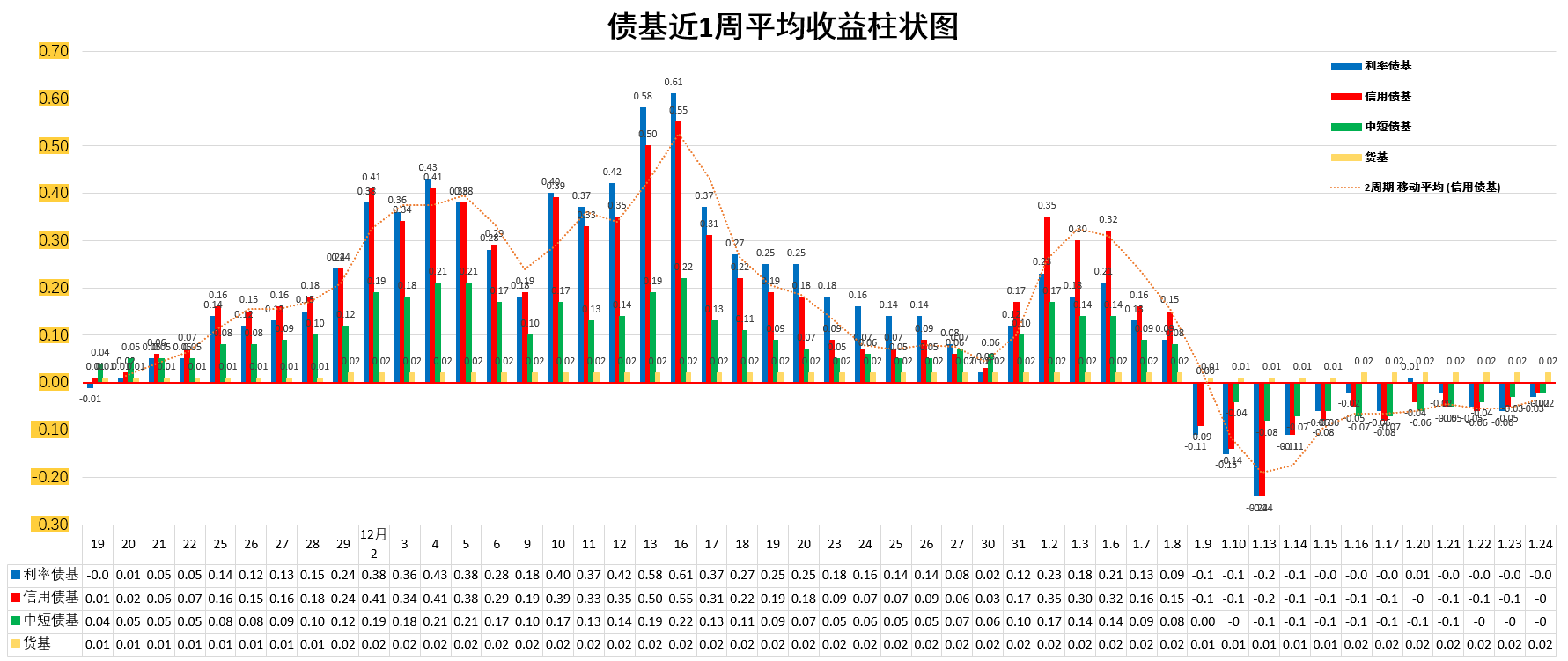 美债收益率集体上涨，10年期美债收益率涨11.11个基点
