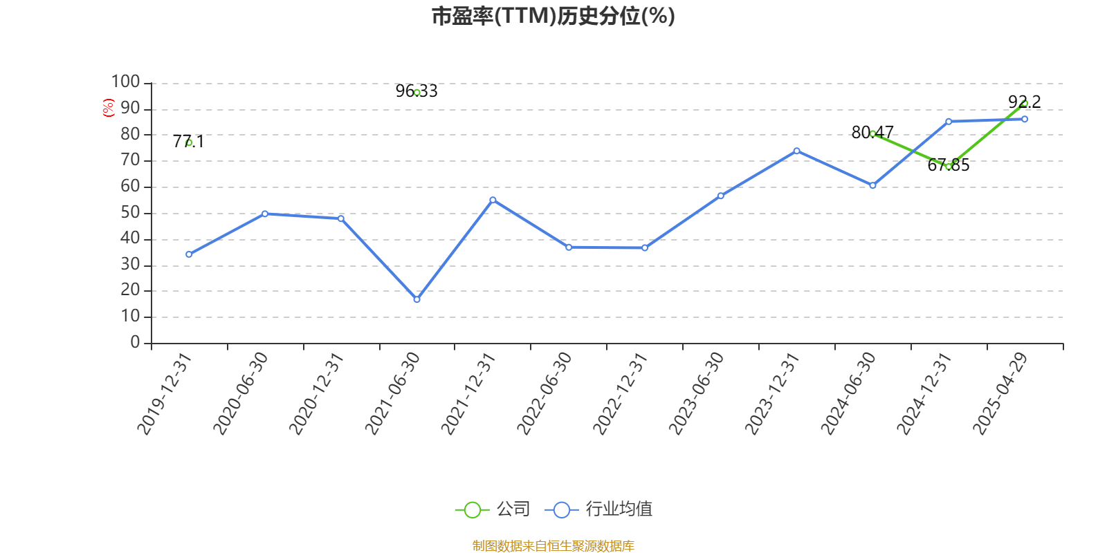 顺灏股份：拟将元亨利49%股权转让给舜郓实业
