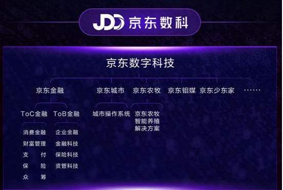 科创板首富朱义：千亿市值只是开始