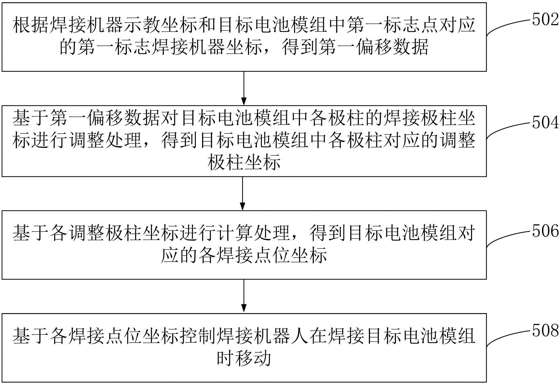 华兴源创获得发明专利授权:“视觉系统的校准方法、装置、计算机设备、存储介质”