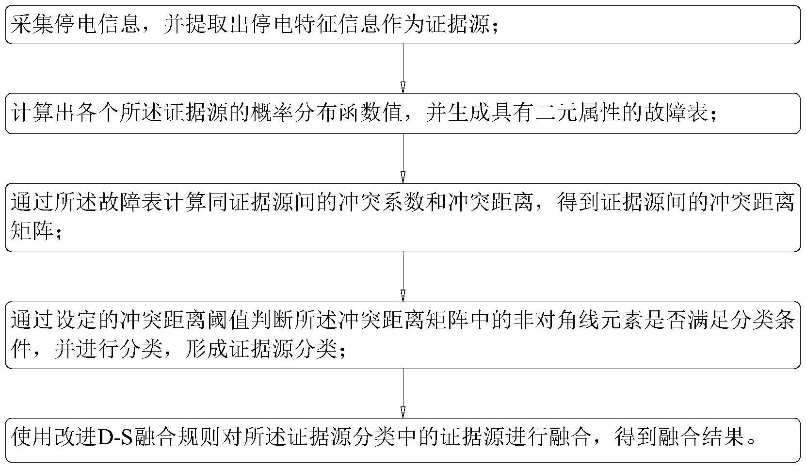华兴源创获得发明专利授权:“视觉系统的校准方法、装置、计算机设备、存储介质”