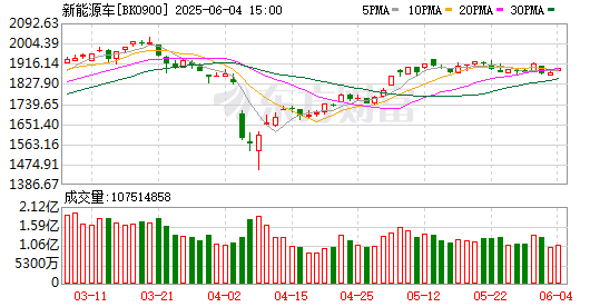 6月5日41股杠杆资金加仓超5000万元