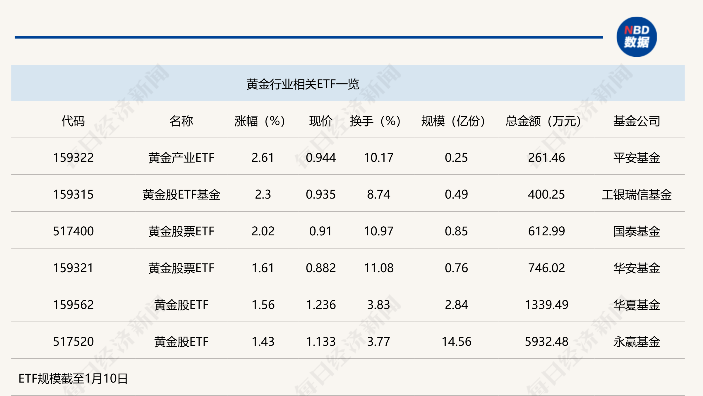 2.73亿主力资金净流入，PVDF概念涨1.76%