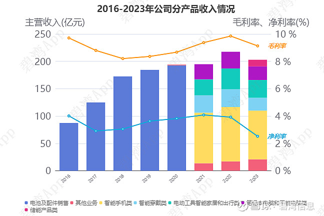 尼泊尔电信本财年前九个月利润大幅下降