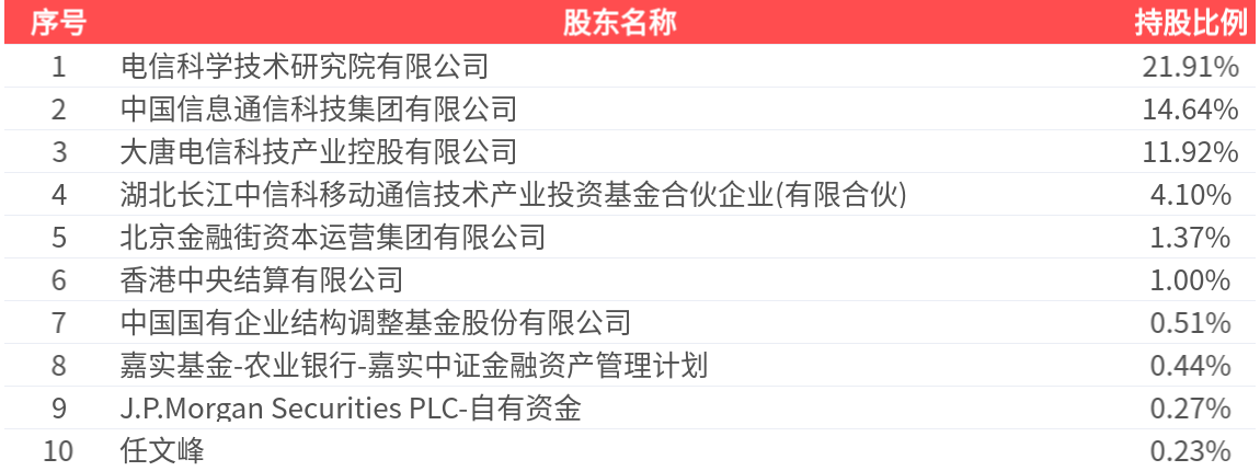 尼泊尔电信本财年前九个月利润大幅下降
