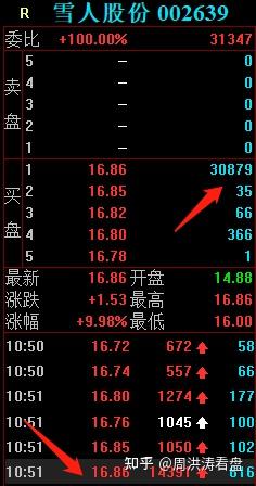 雪人股份龙虎榜数据（6月6日）