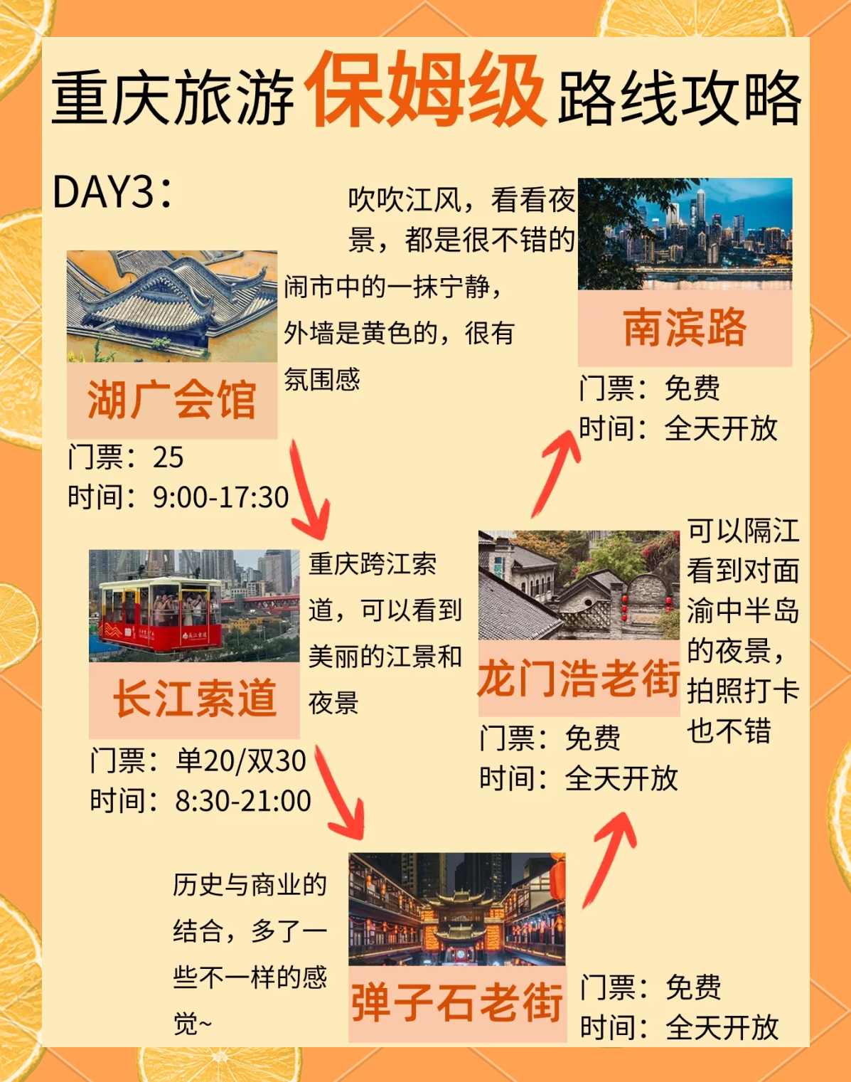 热点图定位精彩，十大线路玩转重庆盛夏