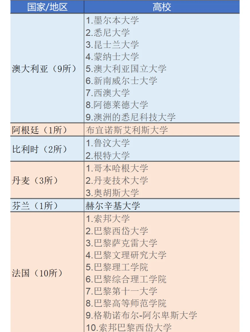香港证监会公布新名单，他来自中资券商