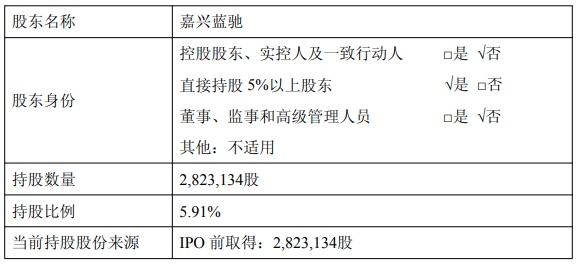 青云科技龙虎榜数据(6月6日)