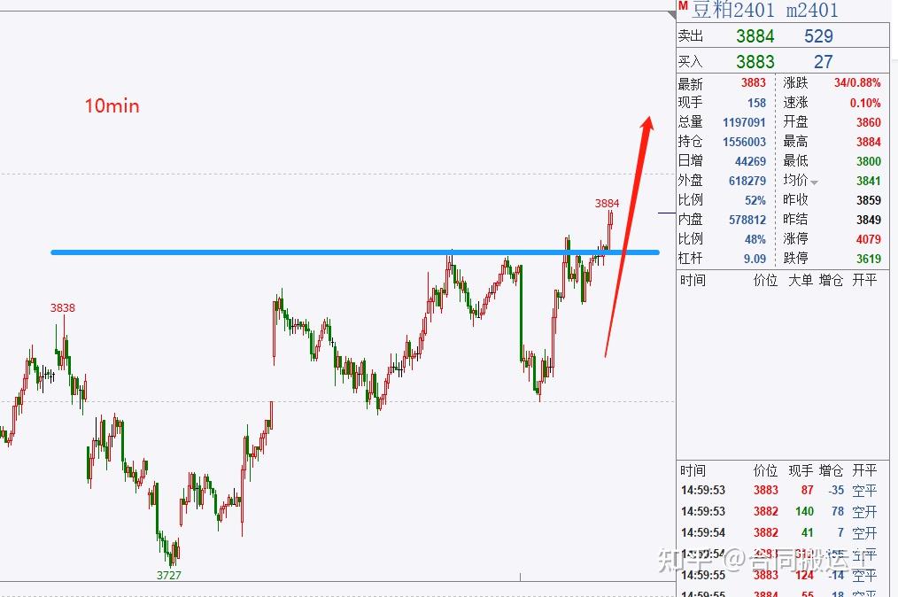 碳酸锂这次真的见底了吗？