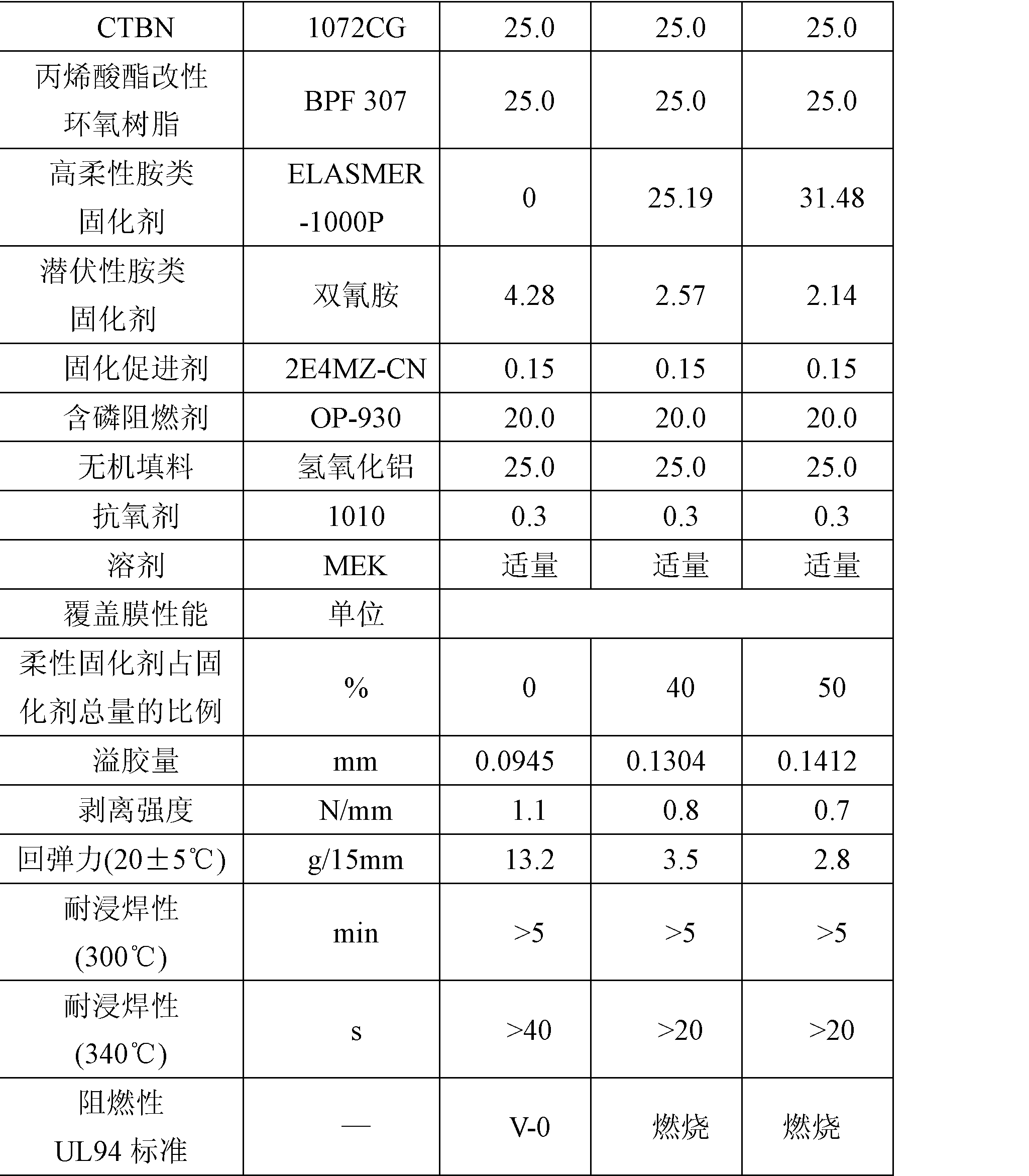 德福科技获得发明专利授权:“一种埋阻铜箔的制备及其电阻测试方法”