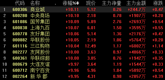 二六三6月6日龙虎榜数据