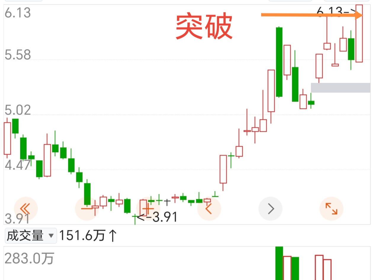 新天地换手率44.31%，机构龙虎榜净买入852.18万元