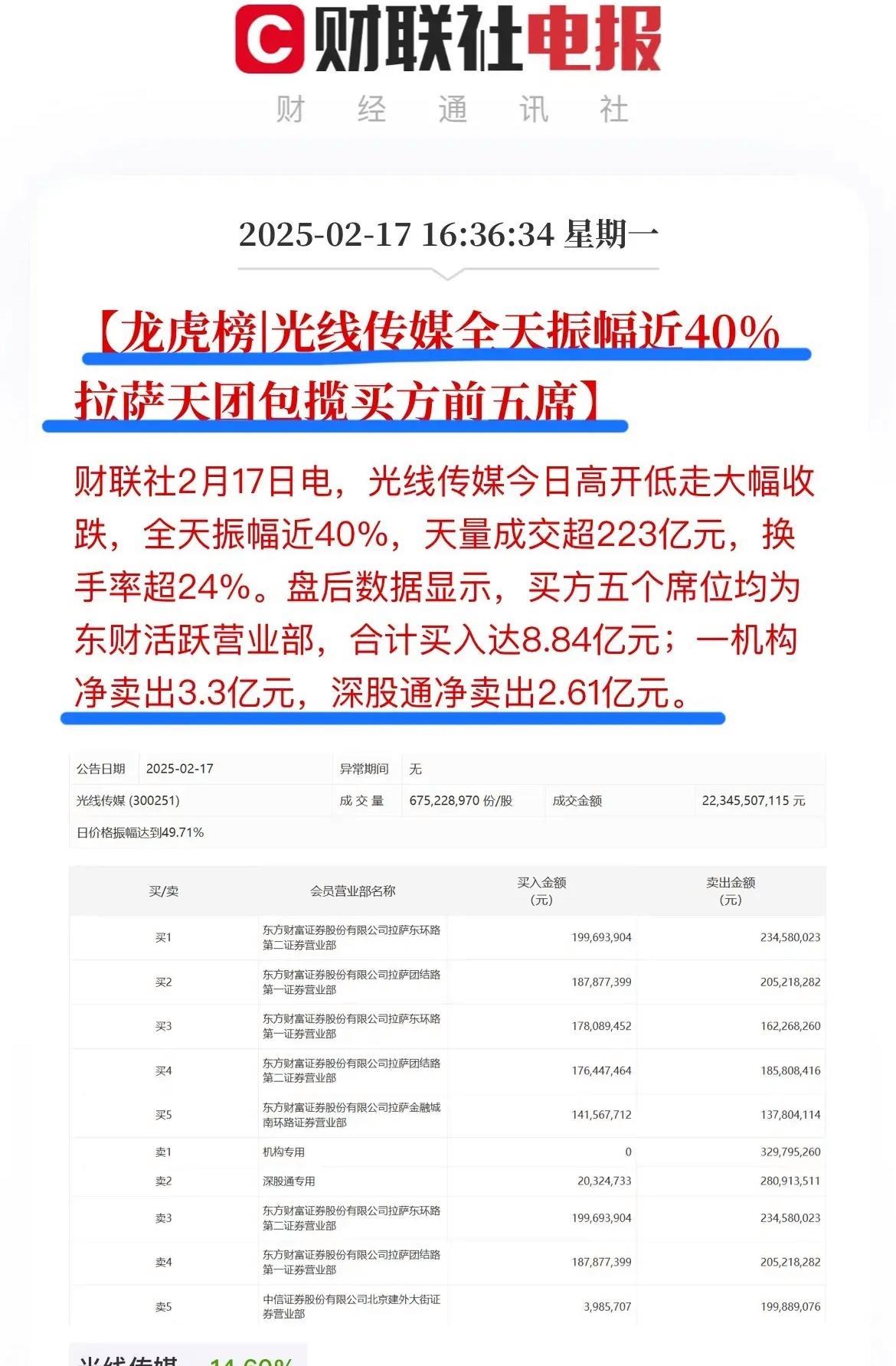新天地换手率44.31%，机构龙虎榜净买入852.18万元