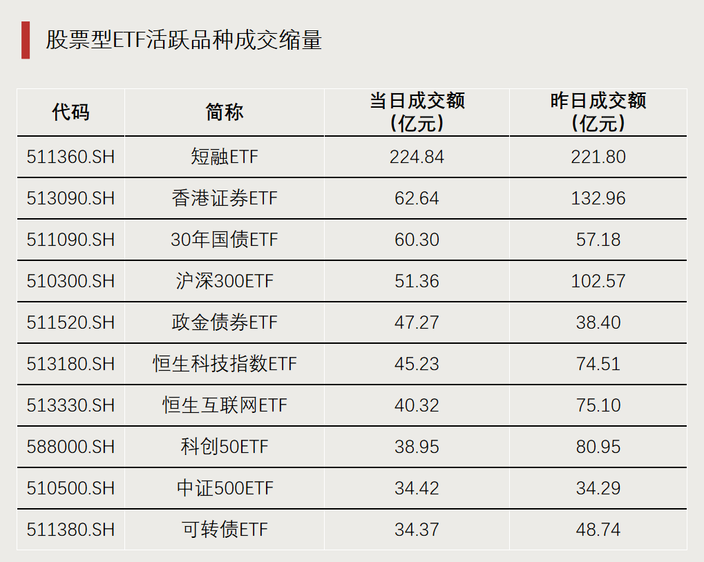 债券型ETF总规模突破3000亿元