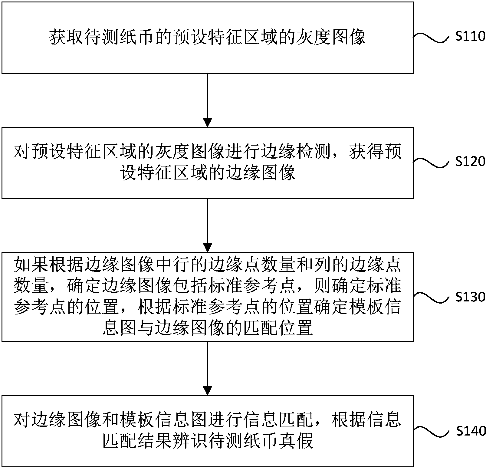 中国银行获得发明专利授权:“知识点之间的关联关系获取方法及装置”