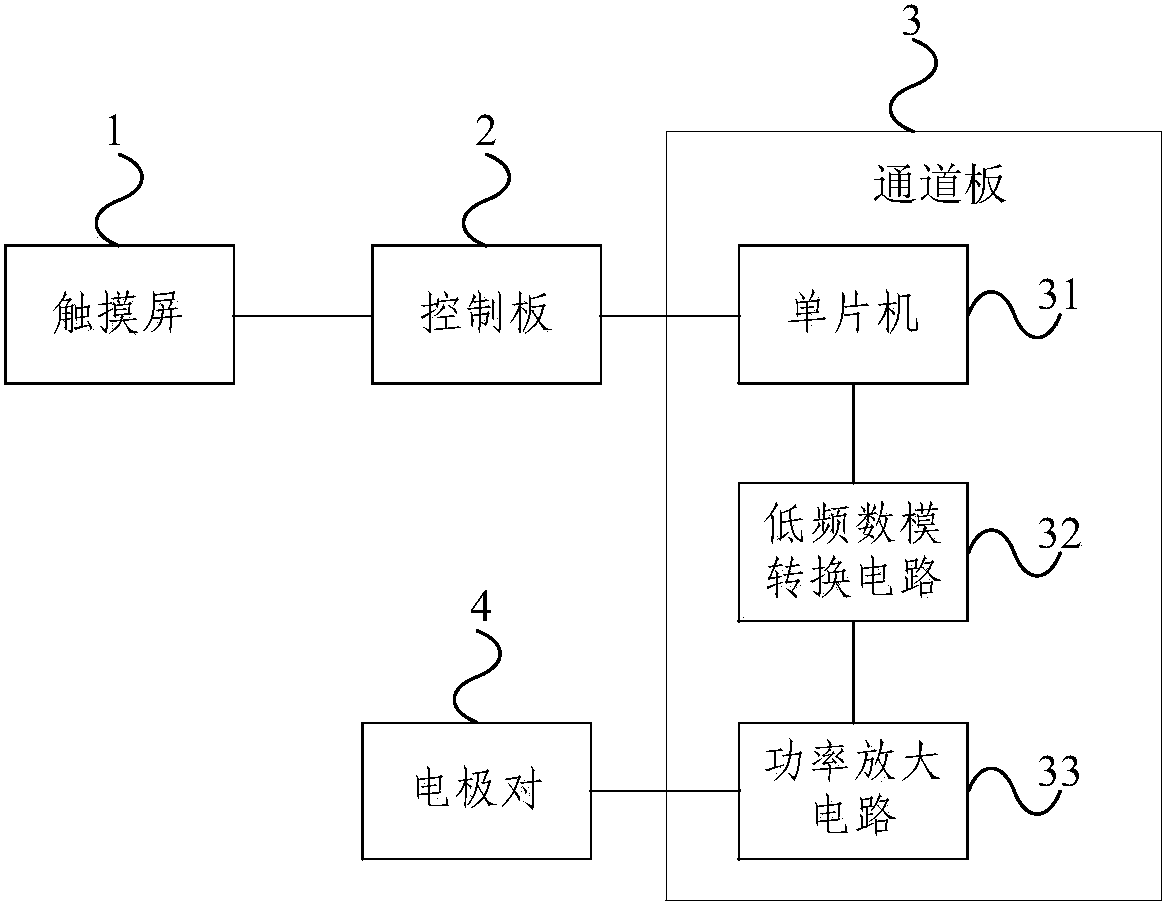 星云股份获得发明专利授权:“一种多通道风机状态检测装置及方法”