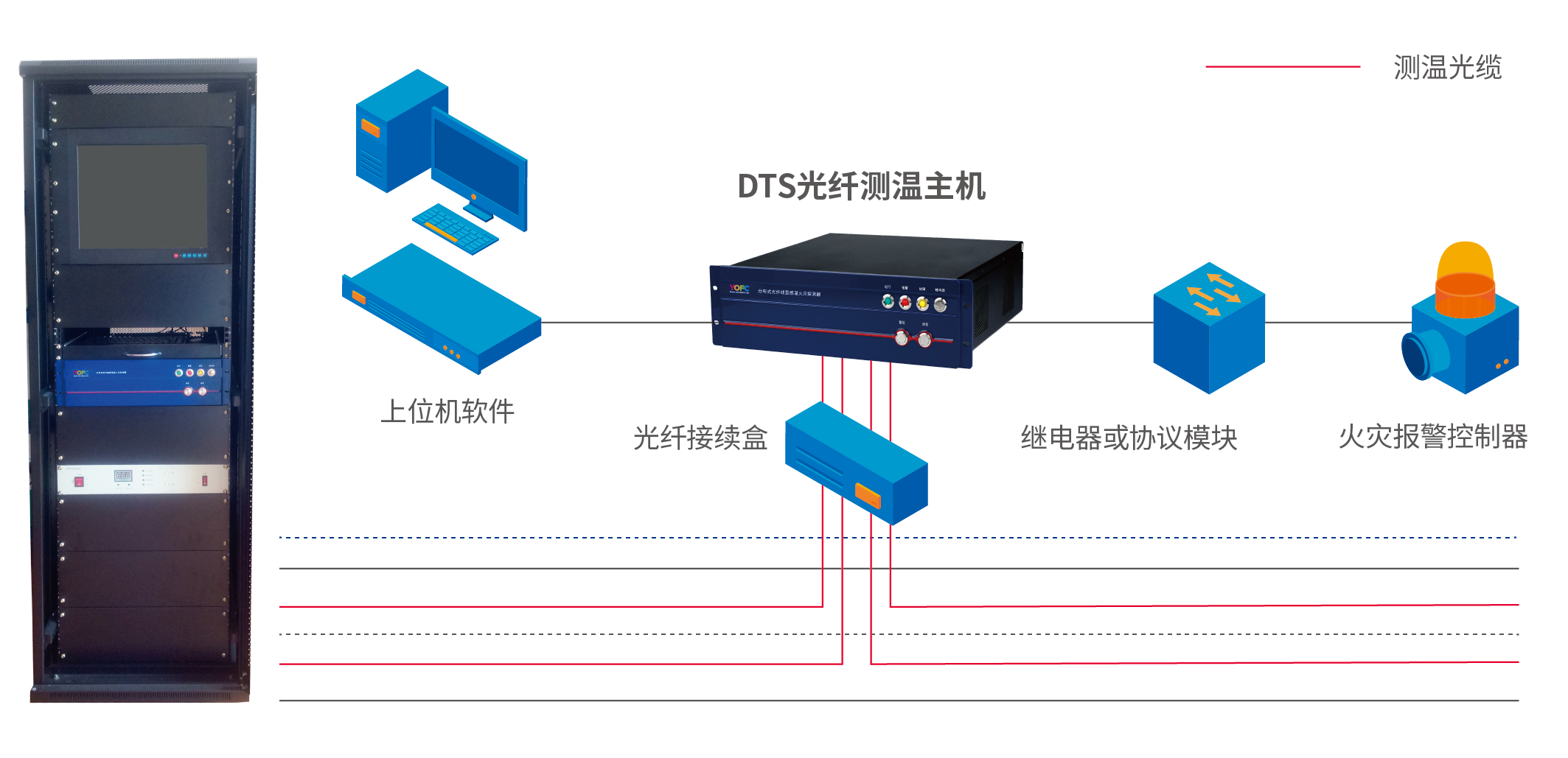 长飞光纤获得发明专利授权:“一种宽温度范围用光缆及制备方法”