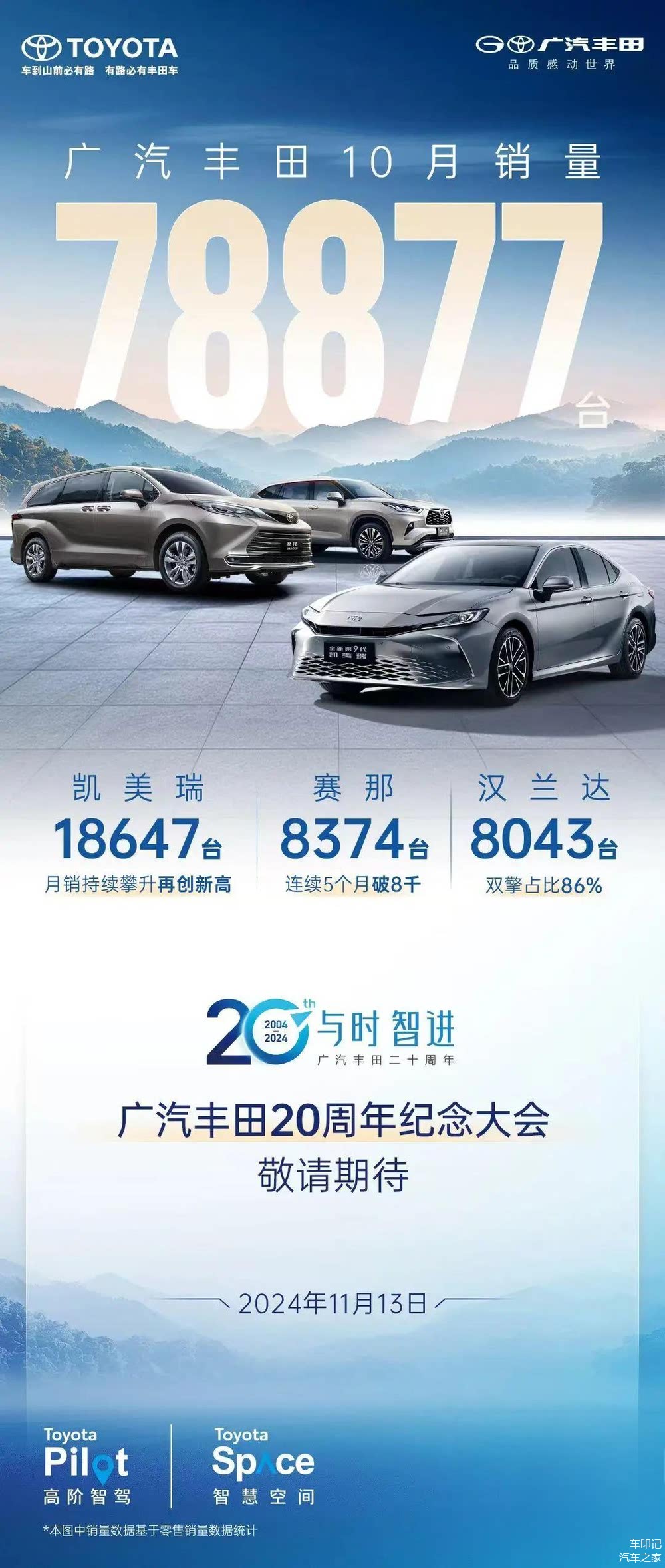 广汽集团：5月汽车销量同比下降24.8%