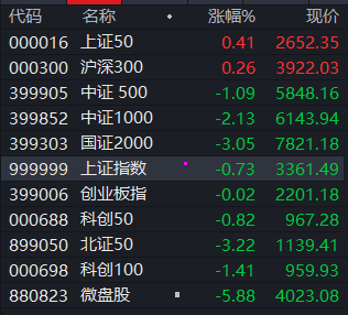 医药板块盘初震荡拉升 睿智医药等多只个股涨停