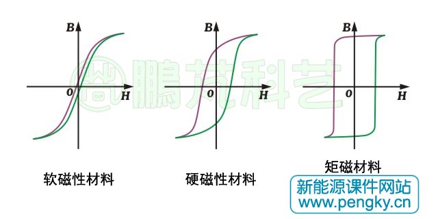大华股份获得发明专利授权:“磁芯及其制备方法、变压器及其制备方法、电子设备”