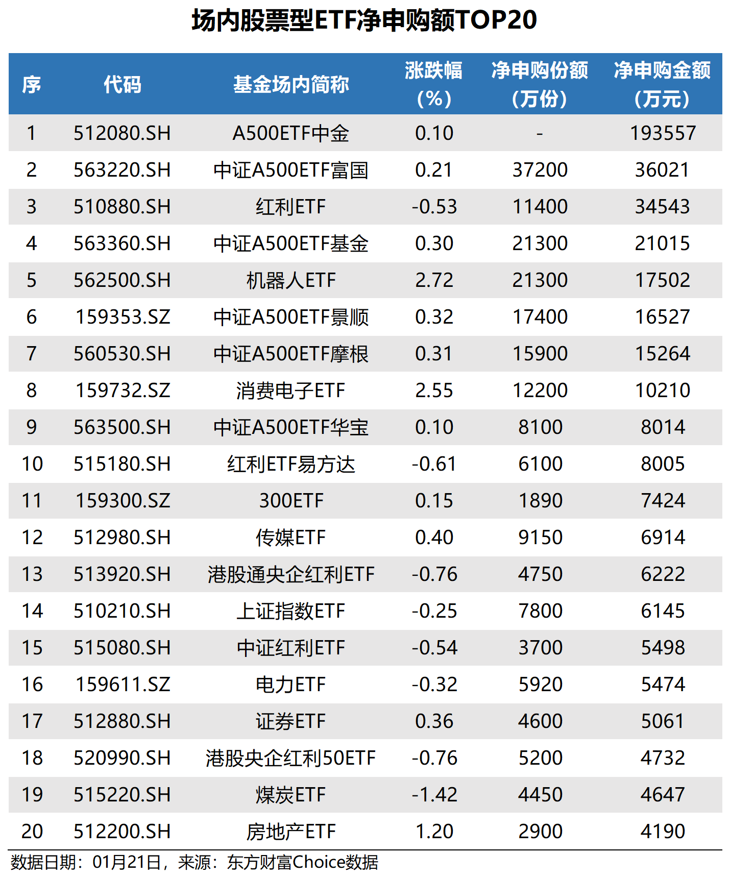 海光信息中科曙光复牌在即！数据ETF（516000）连续2日获资金加仓