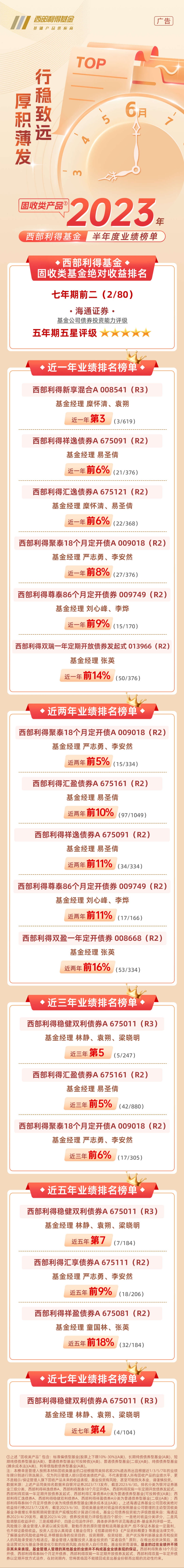调整申购策略保护投资者权益，西部利得频发限购公告