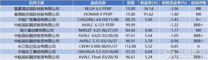 债市早参6月9日|本周万亿逆回购到期；万科再获深铁“输血”30亿