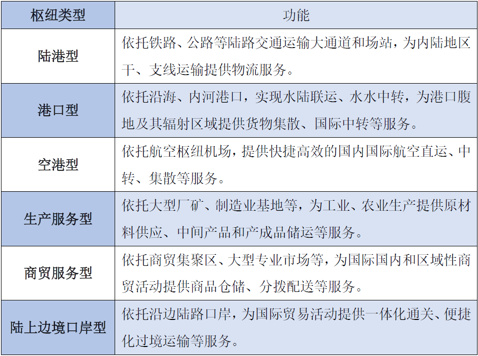 我国新增19个 国家骨干冷链物流基地