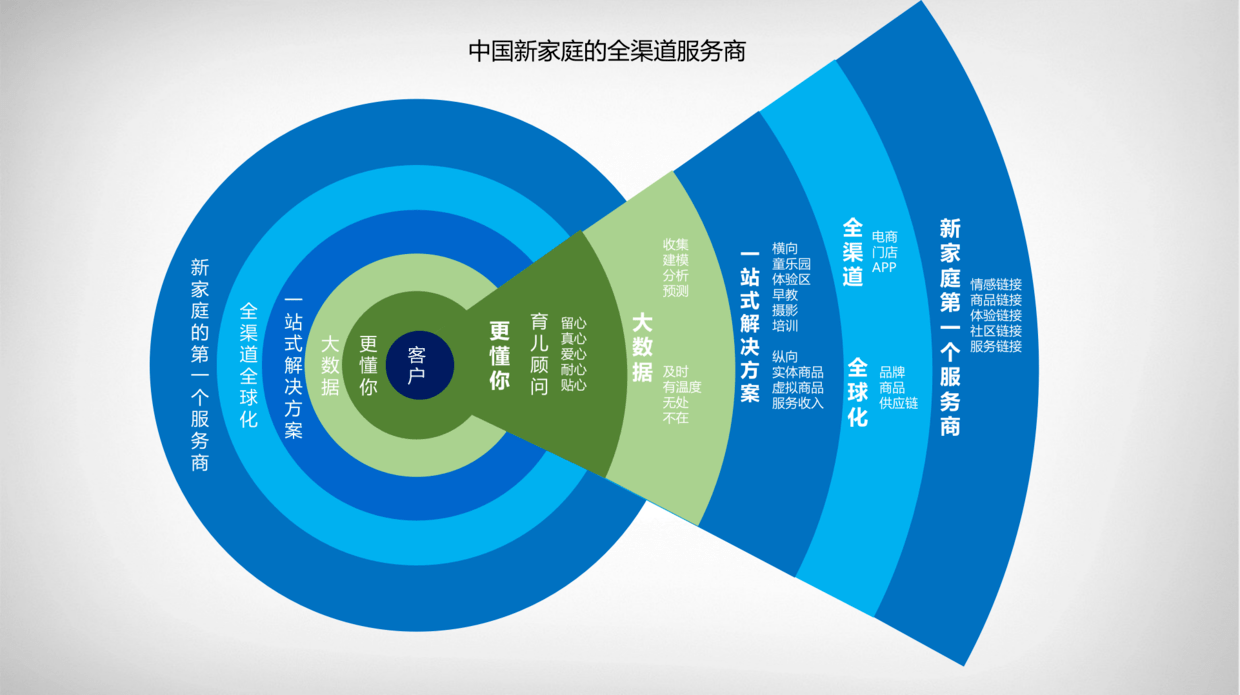 孩子王16.5亿砸向养发赛道：门店运营压力加剧，靠变更募资“输血”收购