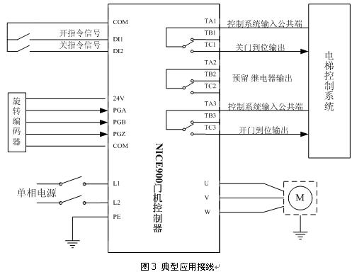 康力电梯新注册《电梯永磁门机控制系统软件V2.0》项目的软件著作权