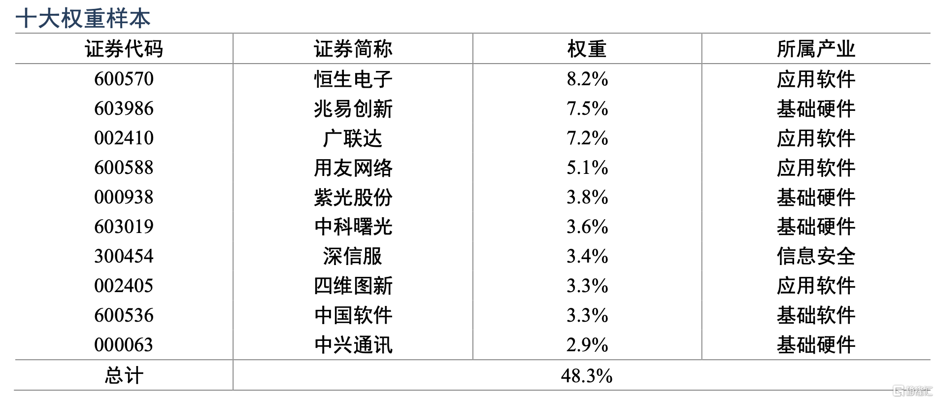 债券ETF进入扩容快车道 总规模突破3000亿元