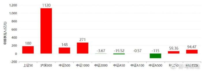 债券ETF进入扩容快车道 总规模突破3000亿元