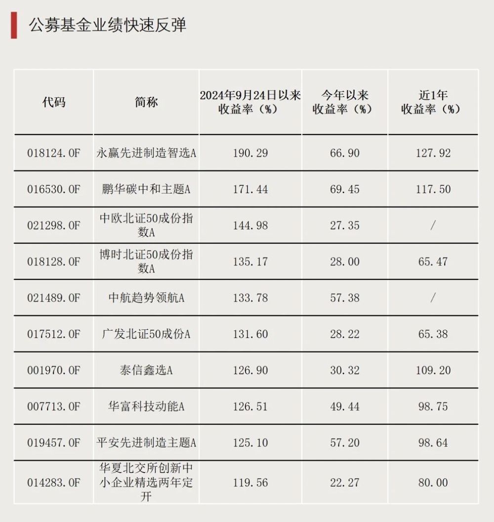 新高！公募基金，最新规模出炉
