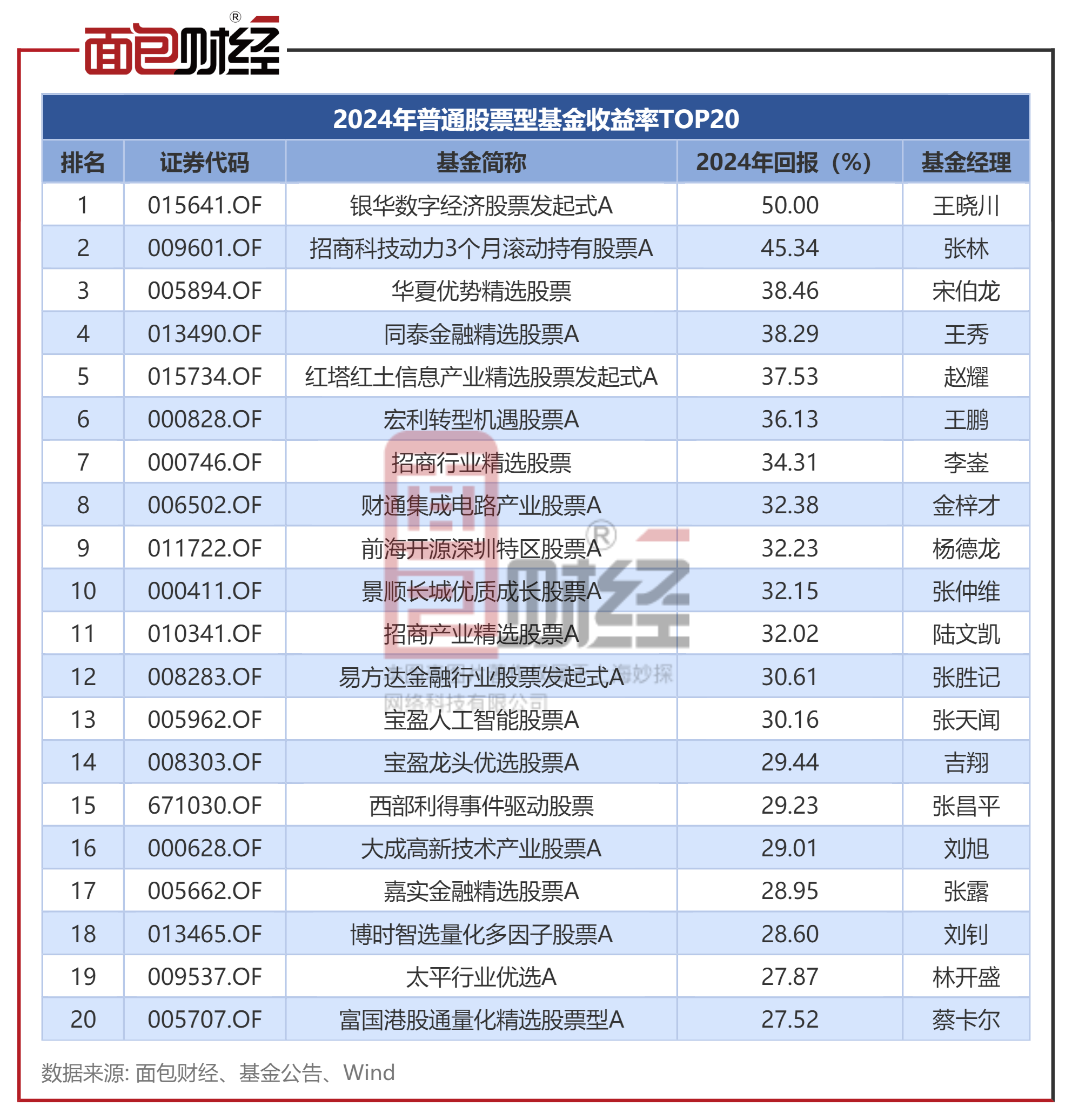 新高！公募基金，最新规模出炉