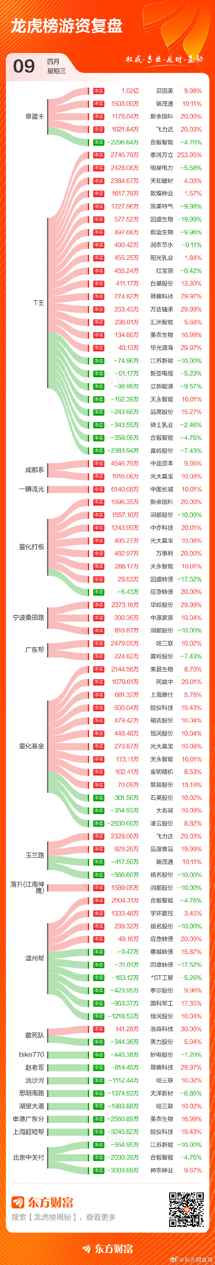 侃股：可转债市场值得大力发展