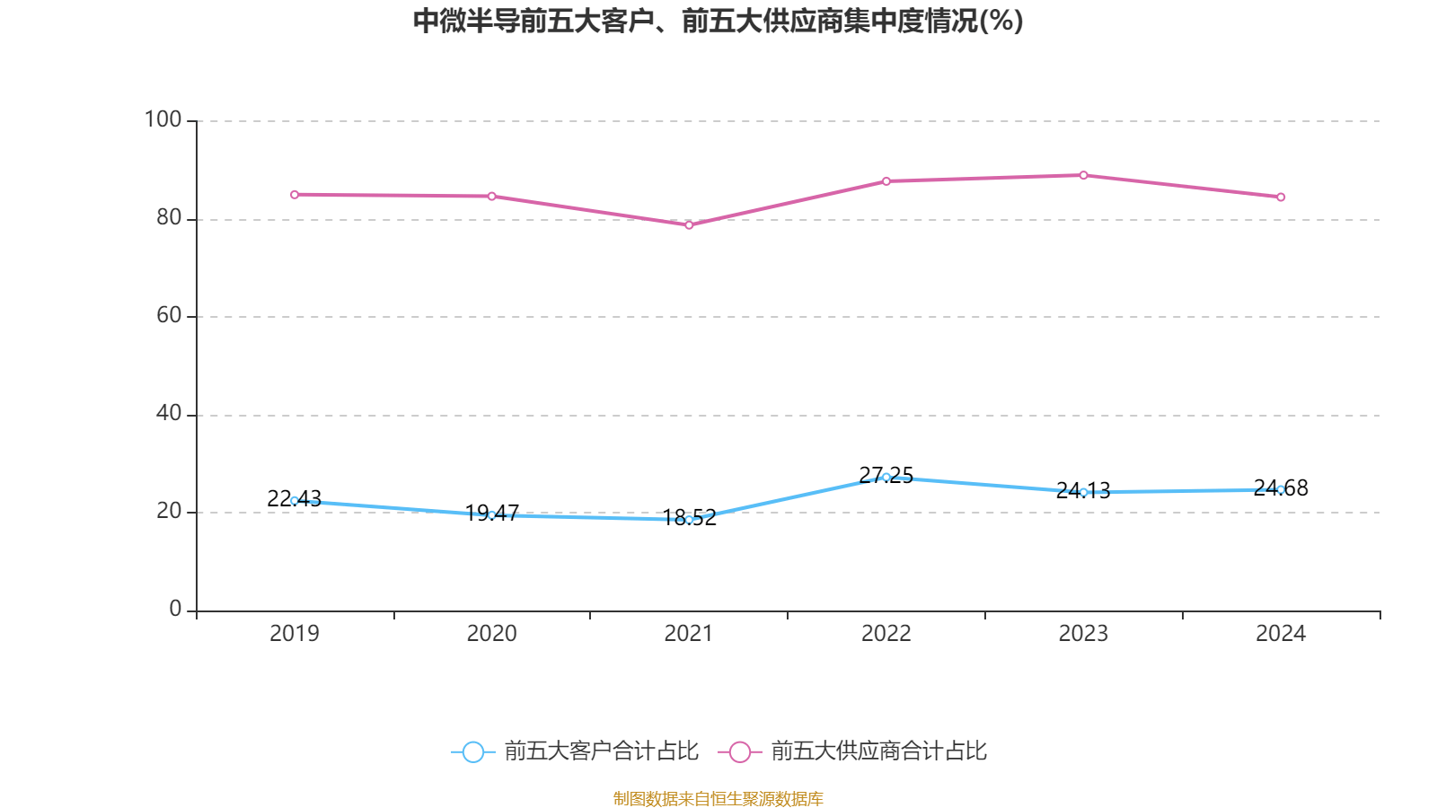 中微公司：目前中微公司在先进封装领域（包含高宽带存储器HBM工艺）全面布局