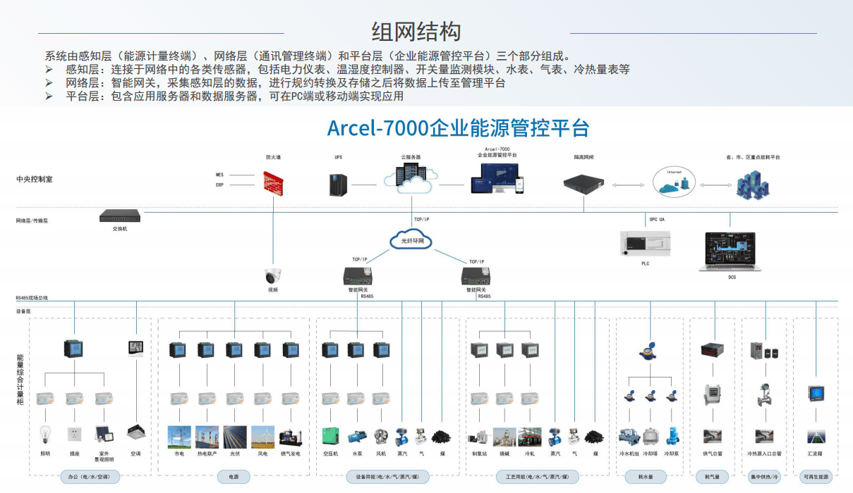 中微公司：目前中微公司在先进封装领域（包含高宽带存储器HBM工艺）全面布局