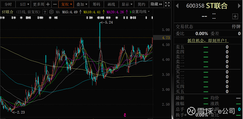 ST联合连收7个涨停板