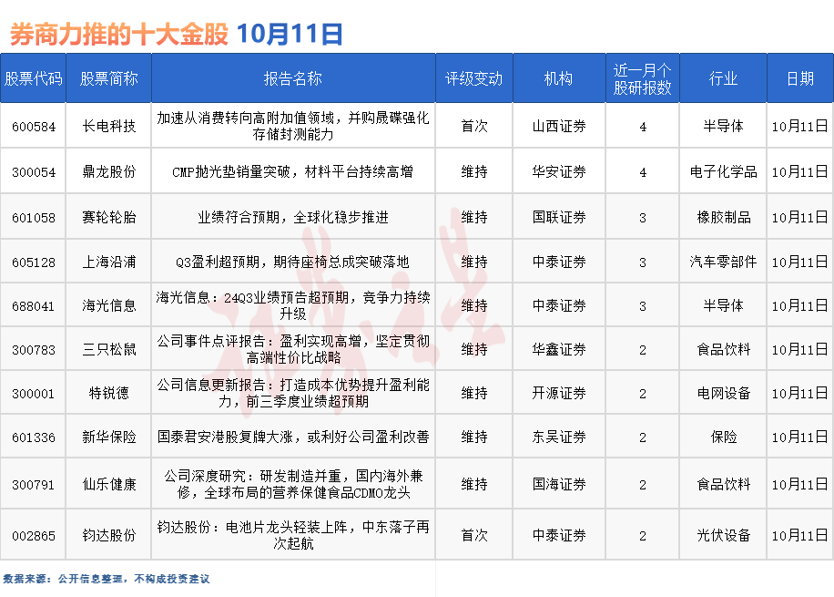 强劲吸金！11股获资金热捧