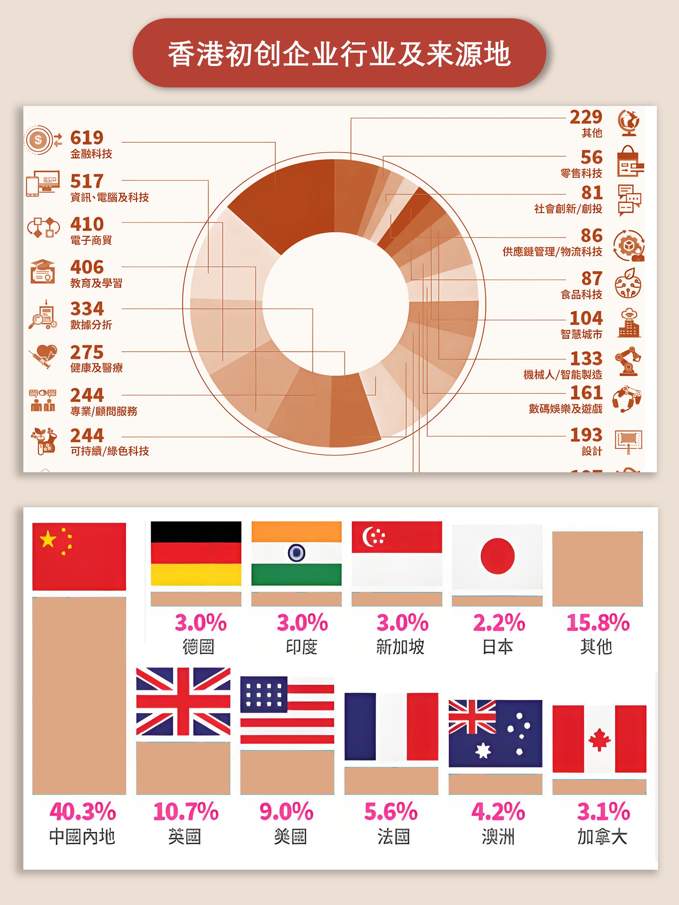 亿纬锂能:筹划发行H股并在香港联交所主板上市