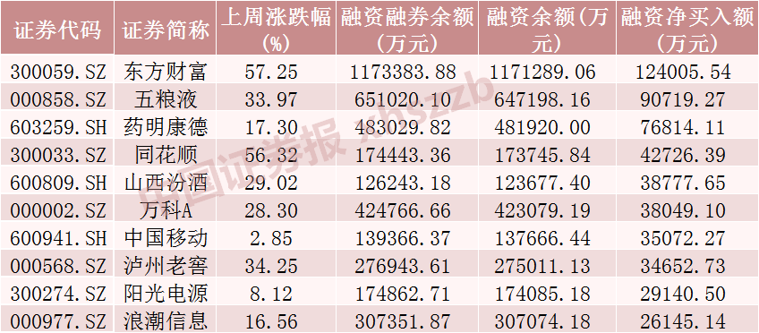 阿尔茨海默概念涨3.80%，主力资金净流入这些股