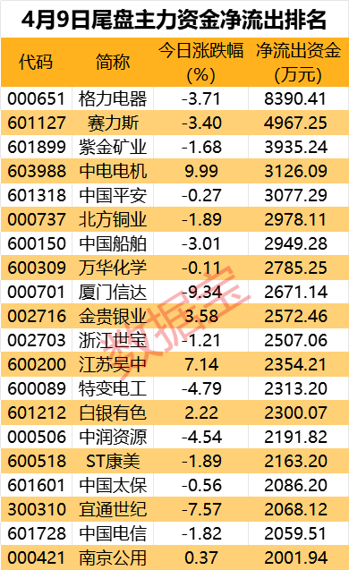 阿尔茨海默概念涨3.80%，主力资金净流入这些股