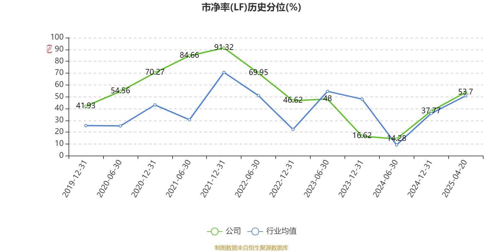 4.14亿主力资金净流入，辅助生殖概念涨3.33%